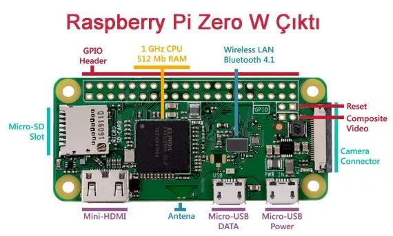 Raspberry Pi Zero W - Wireless Bluetooth Modeli Çıktı !
