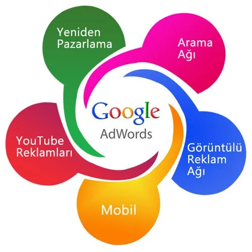 Google AdWords Temelleri Soruları