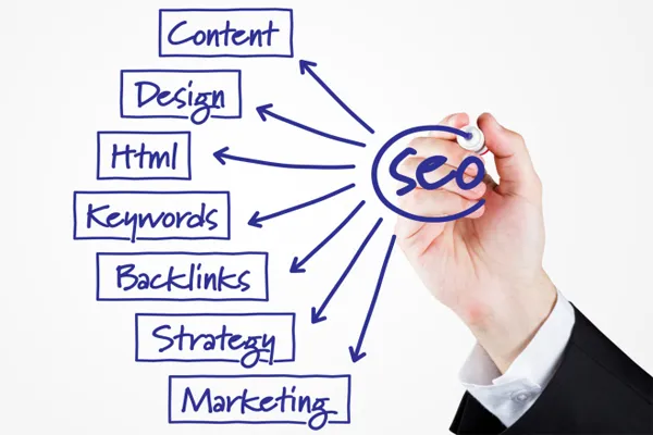 PHP Uygulamaları için SEO Optimizasyonu